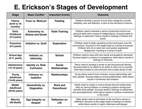 Erikson’s stages of personality development pdf – Ericvisser