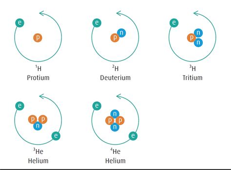 There’s still plenty of room at the bottom: Isotopically pure materials ...