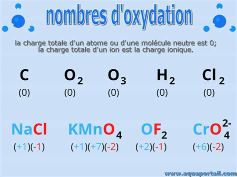 Nombre d'oxydation : définition et explications