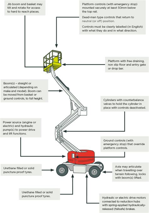 Boom Lift Parts Name | Reviewmotors.co