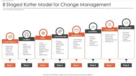 8 Staged Kotter Model For Change Management | Presentation Graphics ...