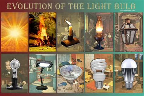 history of the light bulb, who invented the light bulb | DelMarFans.com