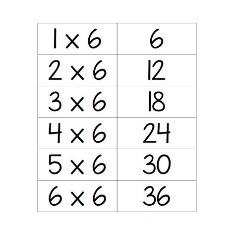 Multiplication Table Cards