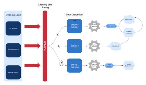 Real-time Machine Learning: Online Learning w/PubNub | PubNub