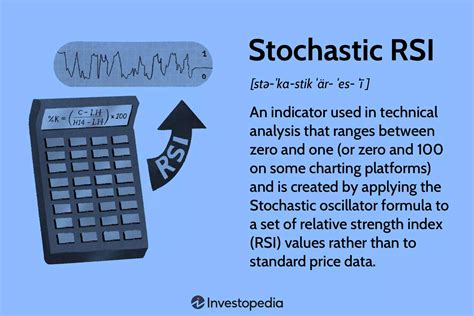 Stochastic RSI -Định nghĩa StochRSI