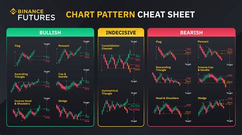 How Take-Profit and Stop-Loss Orders Can Help Traders Manage Risk Better | Binance Blog