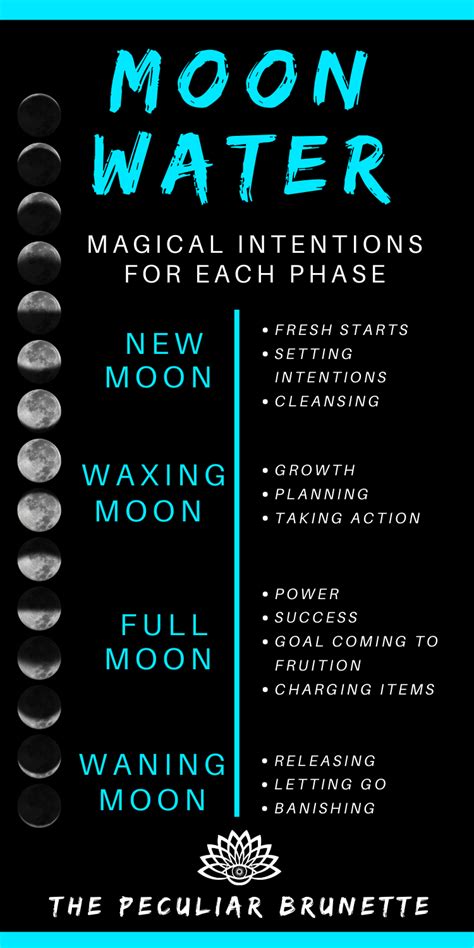 Moon water benefits rituals and how to make it – Artofit