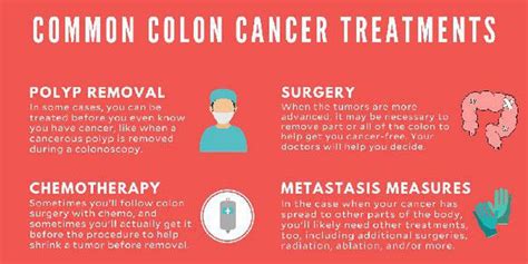 Treatment for Colorectal cancer - MEDizzy