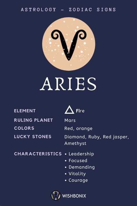 Aries Zodiac Sign - The Properties and Characteristics of the Aries Sun Sign - It is no ...