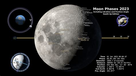 NASA SVS | Moon Phase and Libration, 2023