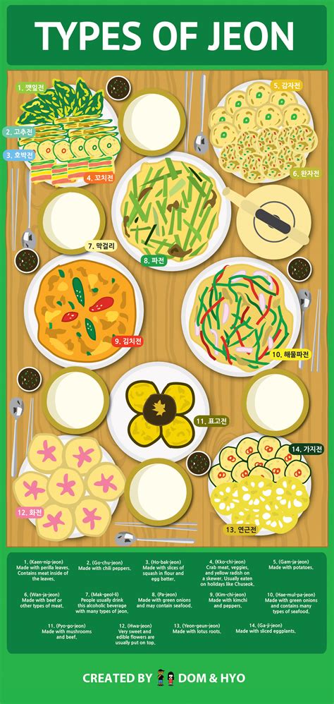 Different Types of Jeon (Korean Pancake) | Learn Korean with Fun & Colorful Infographics - Dom & Hyo