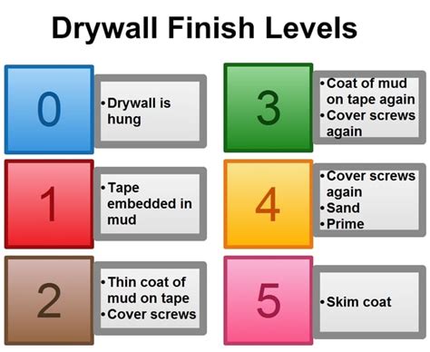 Drywall Smooth Finishes Level 5 - Alpha Builders Group