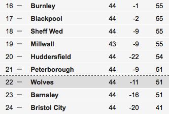 Wolves Vs Burnley Preview