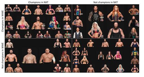 Success in WWE vs Success in NXT - current main roster NXT alum and ...