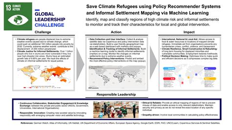 Protect Climate Refugees