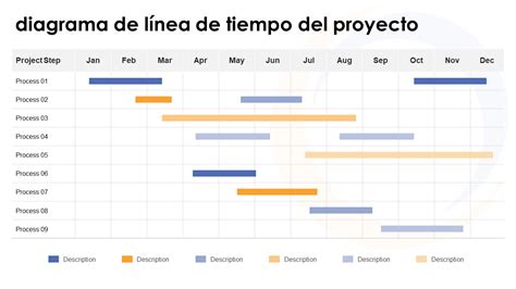 Las 10 mejores plantillas de gráfico de línea de tiempo con ejemplos y muestras