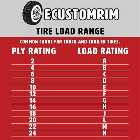 Tire Speed Rating Chart On Purchases | clc.cet.edu