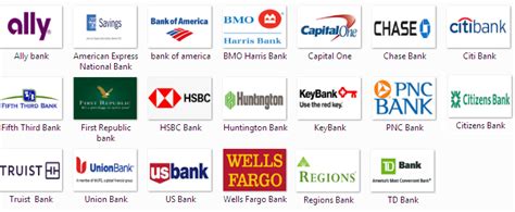 Top 20 banks in USA » Bankingallinfo-World Largest Bank Information Portal