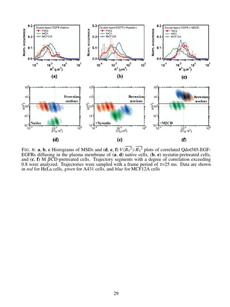 Journal of Hydrometeorology Template - American Meteorological Society