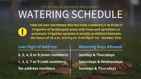 City of Dallas Water Conservation Ordinance - Save Dallas Water!