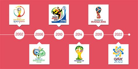 The Graphic Evolution of World Cup Logos - Peter Mocanu