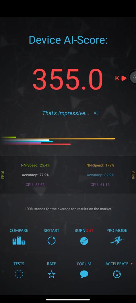 How accurate is AI benchmark by Ignatov Andrey? : r/NothingTech