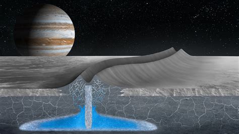 Icy Europa's mysterious double ridges may hint at hidden pockets of water | Space