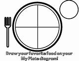 Food Plate Coloring Page sketch template
