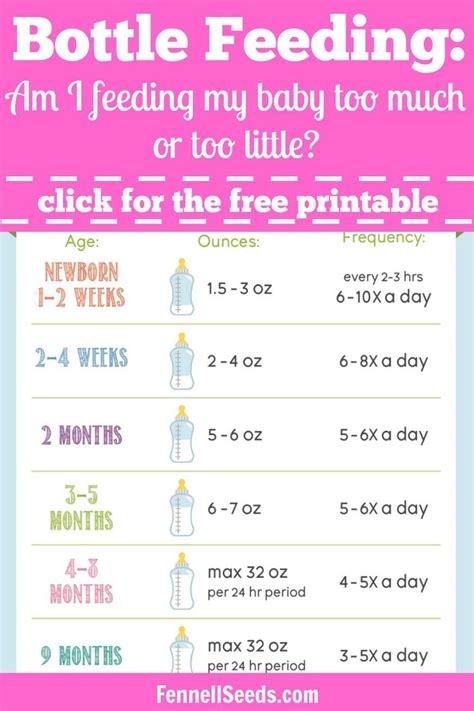 Feeding Amount Chart For Infants