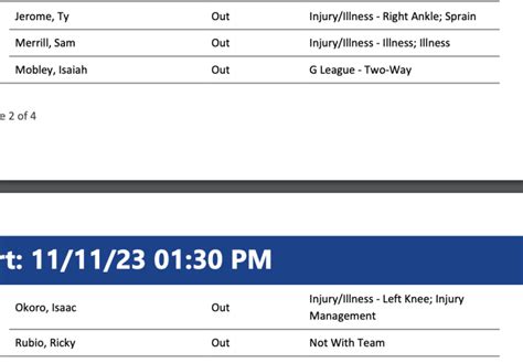 Cavs And Warriors Injury Reports - Fastbreak on FanNation