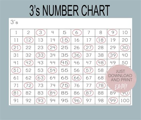 Learning to Count Count by 3 Printable Number Chart Threes | Etsy