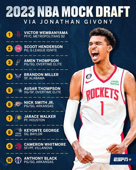 Jonathan Givony on Twitter: "New mock draft and stock watch on ESPN ...