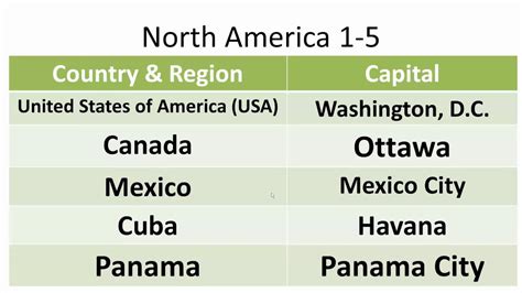 North American Countries And Capitals