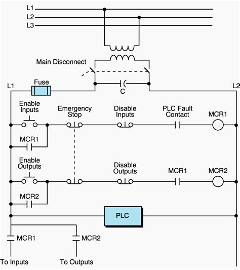 PLC power supply and safety (emergency) circuits requirements | EEP