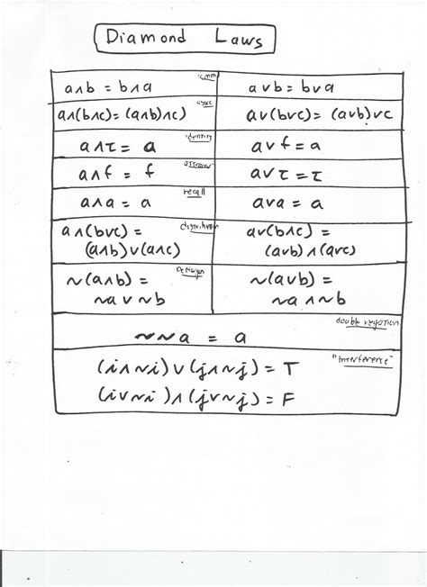 Paradox Point: Paradox Logic and How to Count to Two: 13 - 15 of 31