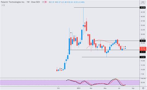 Palantir Stock Is Within The Optimal Buy Range Now (NYSE:PLTR ...