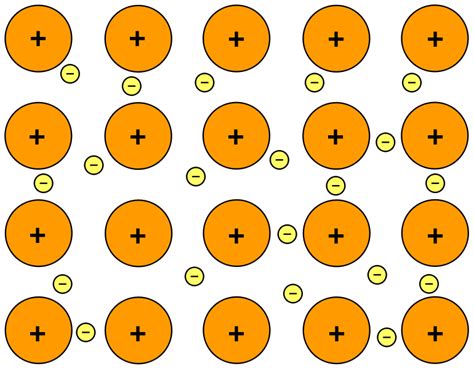 Difference Between Ionic Covalent and Metallic Bonds | Definition, Formation, Properties