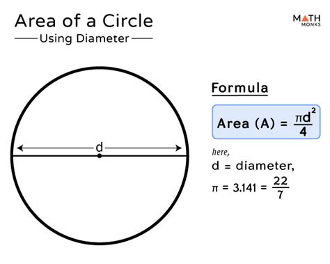 √ How To Find Area Of A Circle