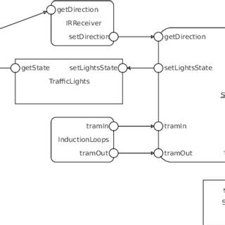 Railway switch system diagram. | Download Scientific Diagram