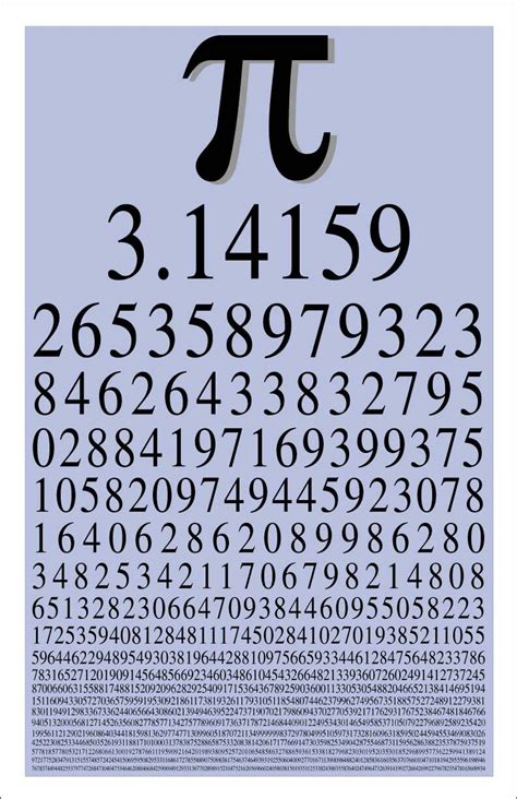 Numero Pi. Los números irracionales son el orden del universo | Matematicas, Curiosidades ...