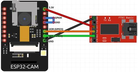 ESP32 CAM Video Streaming and Face Recognition