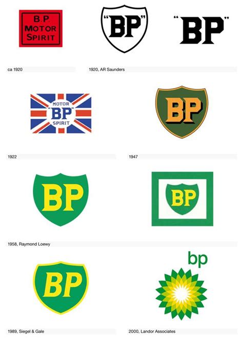 BP logo evolution - 1 of many in the book ••Logo Life: The Visual ...