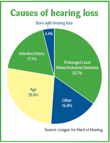 Sudden Deafness Causes & Treatment: Remedies for Hearing Loss