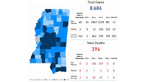 Mississippi reports record number of new COVID-19 coronavirus cases Friday - Mississippi's Best ...