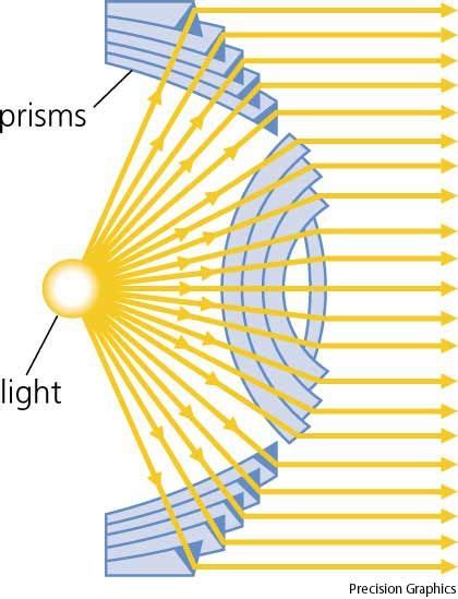 Fresnel Lens | Light science, Lighthouse, Stage lighting design