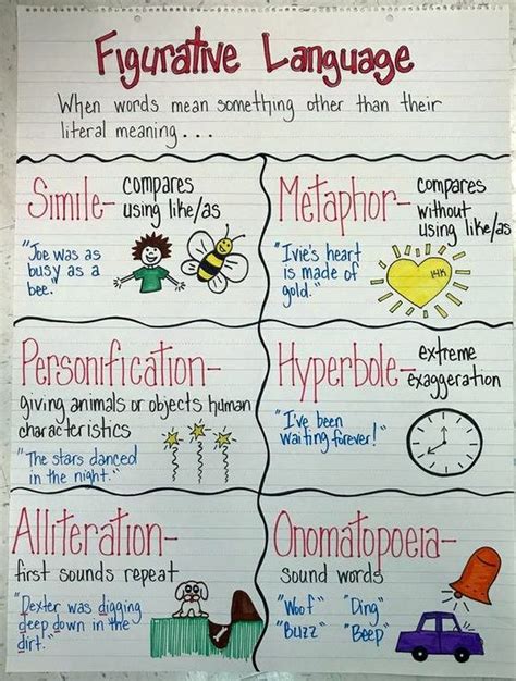 Printable Figurative Language Chart