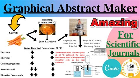 Online Graphical Abstract Maker for Scientific Journals