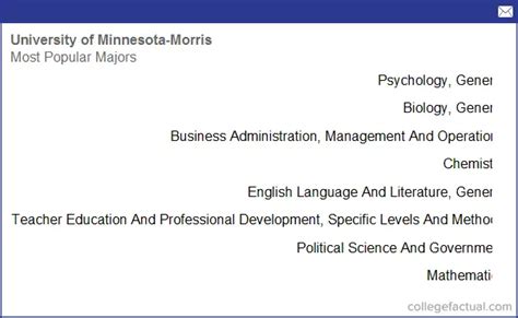 University of Minnesota - Morris, Majors & Degree Programs