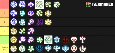 Dragon Nest Classes Tier List (Community Rankings) - TierMaker