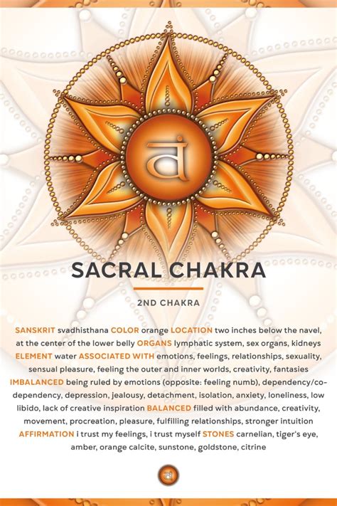 Sacral Chakra Crystals for Healing and Balancing — World Spirit Crystals